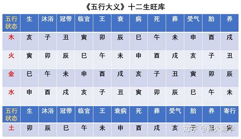 生肖 天干地支|十二天干地支对照表 十天干和十二地支详解